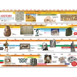 3500BC-AD2000 Timeline 4m
