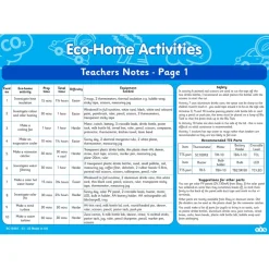 Eco Home Activities