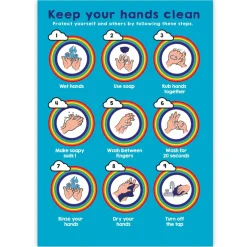 Handwashing Outdoor Display Board