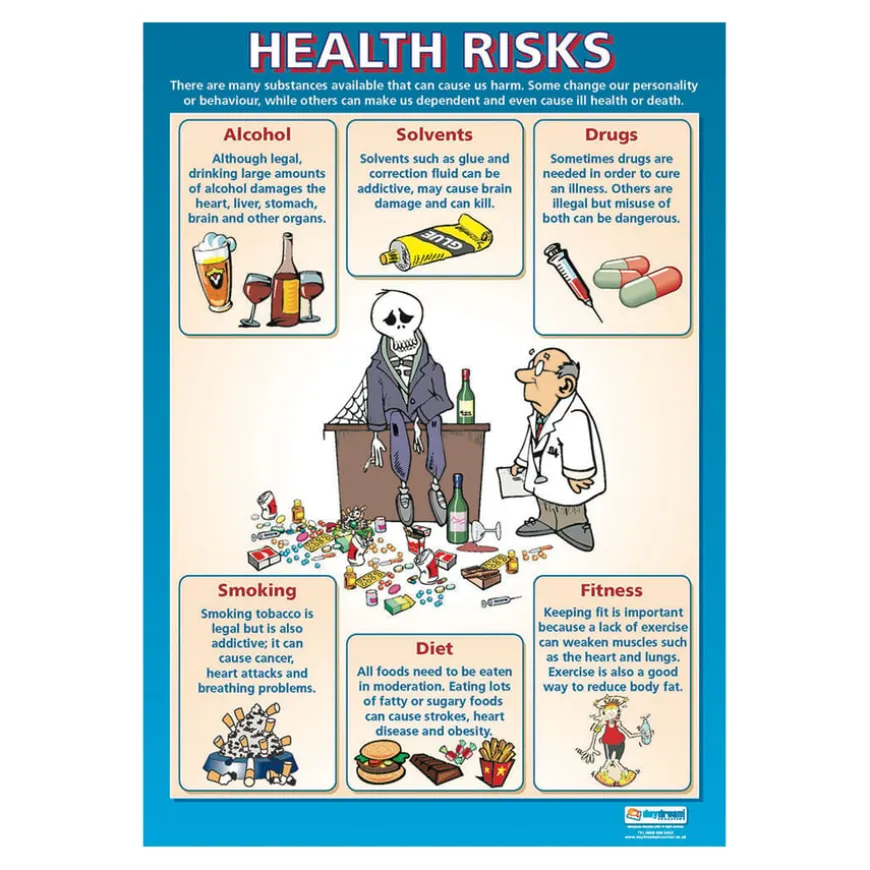 Health and Wellbeing Risks Poster Set A1 3pk