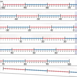 Number Line -100 To 100 In Six Sections