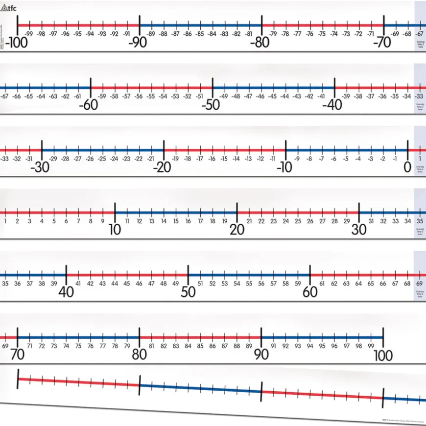 Number Line -100 To 100 In Six Sections