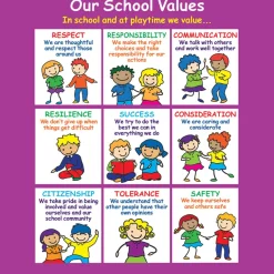 Positive Playtime Wall Sign Our School Values