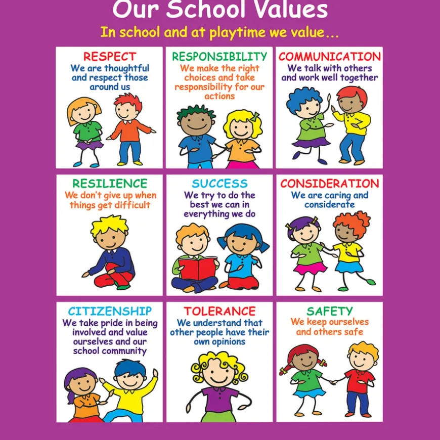 Positive Playtime Wall Sign Our School Values