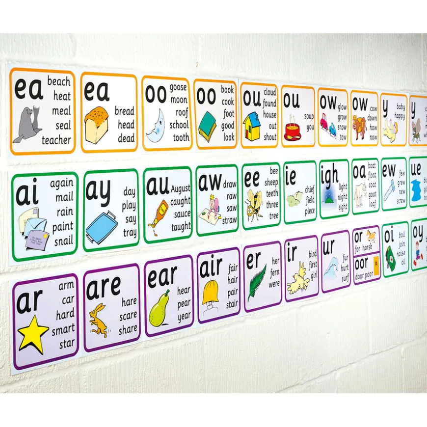 Smart Kids Vowel Phonemes Wall Frieze