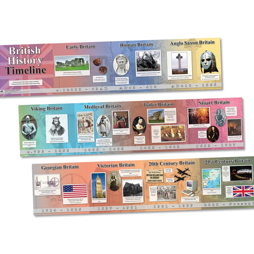 Timeline of British History 3m