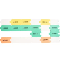 TTS British History Foam Timeline Chronology Tub