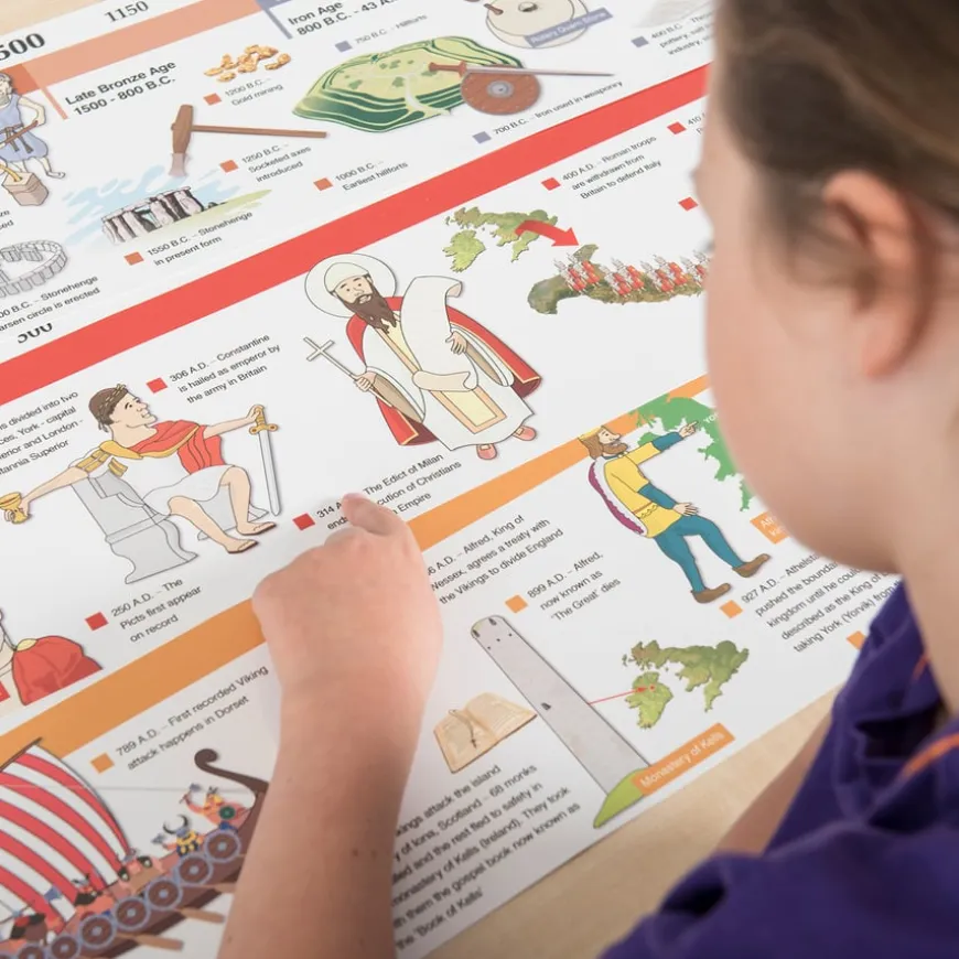 TTS Roman Artefact Collection KS2