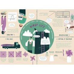 TTS STEAM 21st Century Learning Kit