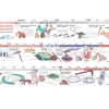 TTS Stone Age to Iron Age Timelines