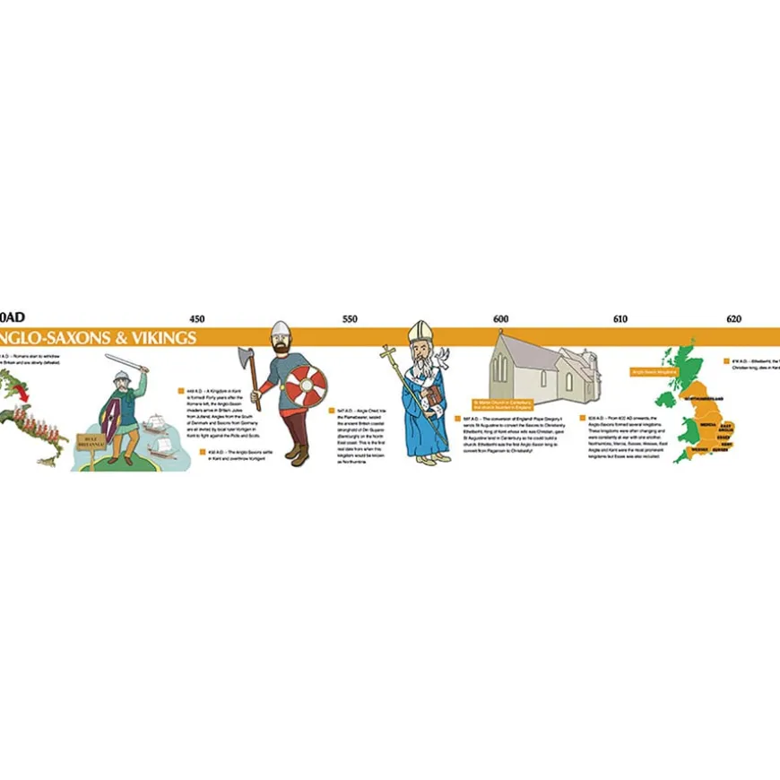 TTS Viking and Anglo Saxon Timeline