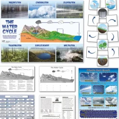 Water Cycle Curriculum Pack