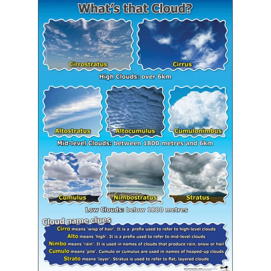 Weather Curriculum 18pk