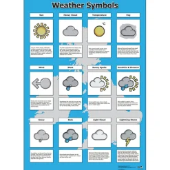 Weather Curriculum 18pk