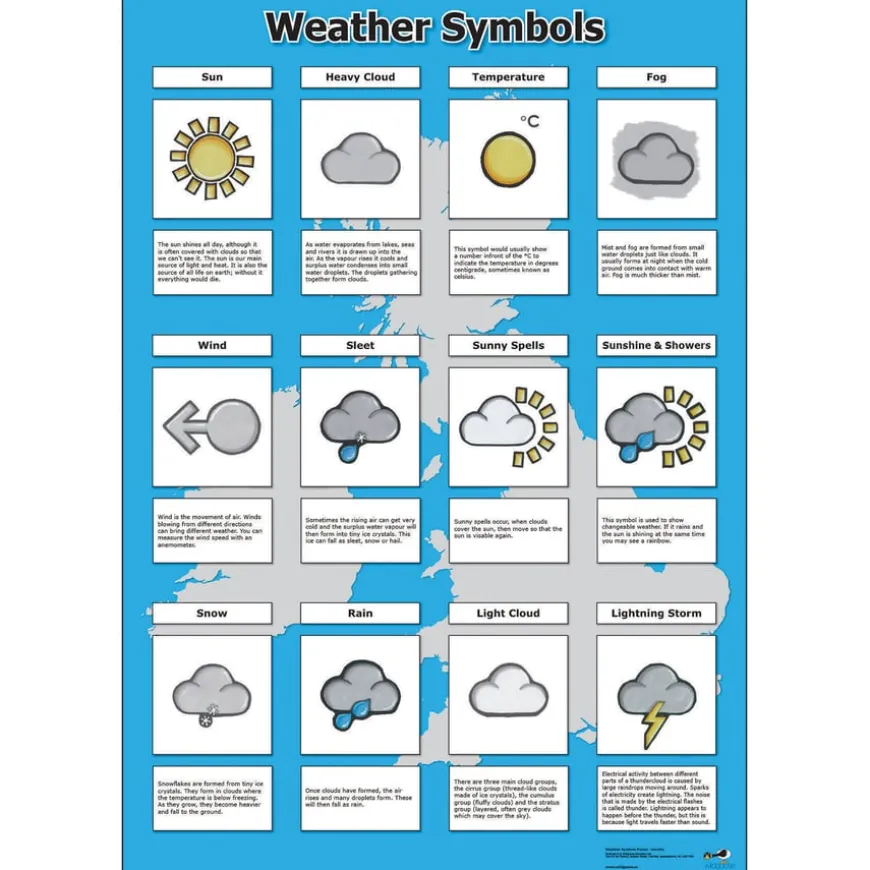 Weather Curriculum 18pk