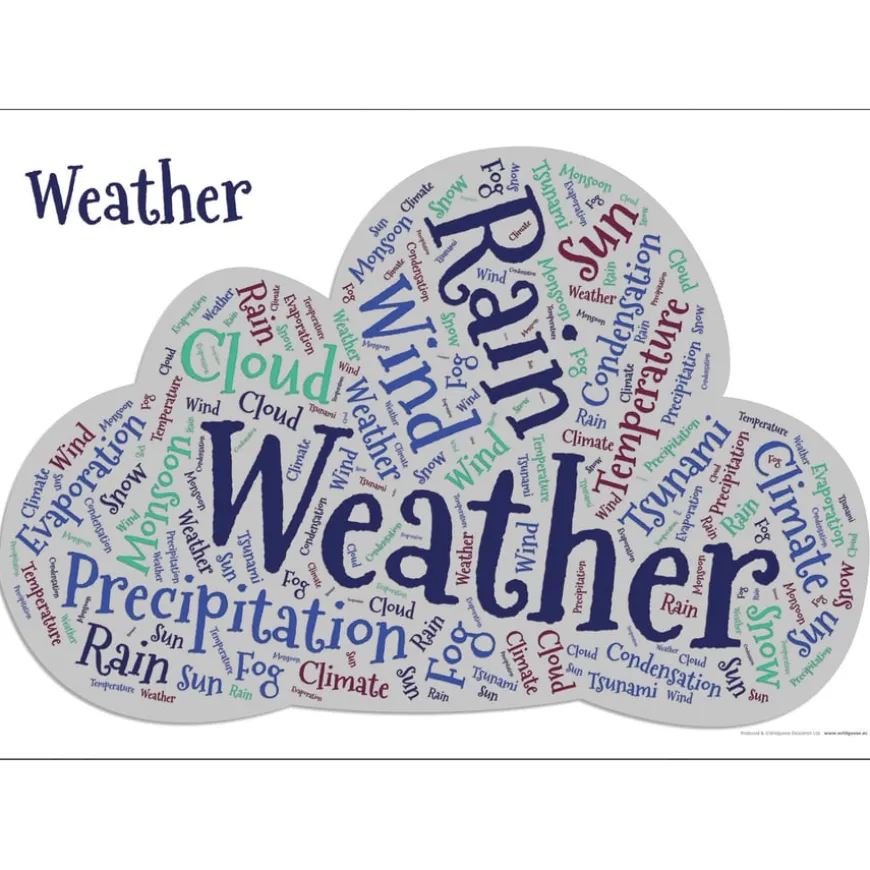 Weather Curriculum 18pk