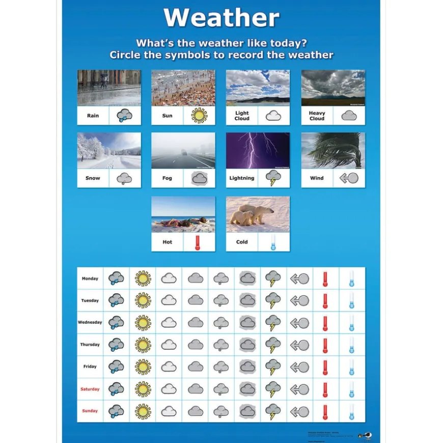 Weather Curriculum 18pk