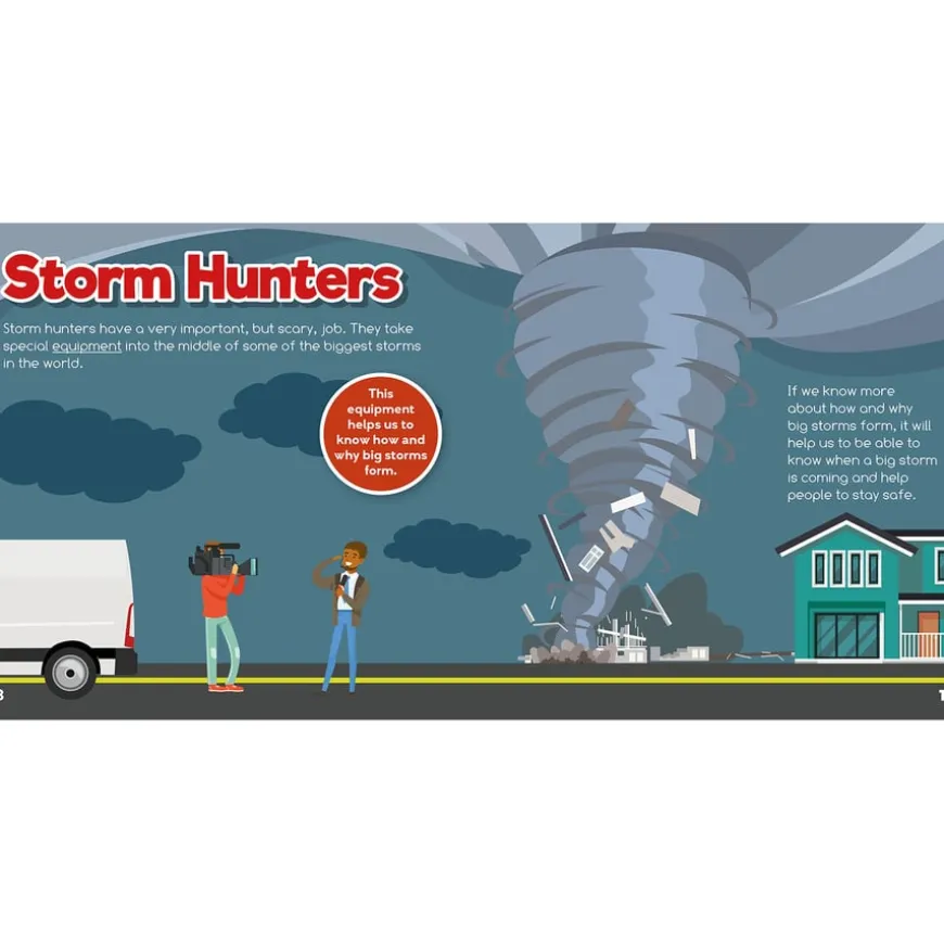 Weather Types Book Pack KS1 10pk